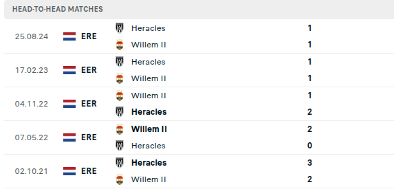 Willem vs Heracles Predictions
