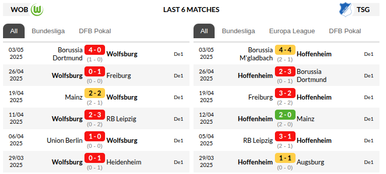 Wolfsburg vs Hoffenheim Predictions