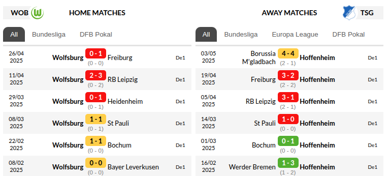 Wolfsburg vs Hoffenheim Predictions