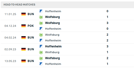 Wolfsburg vs Hoffenheim Predictions
