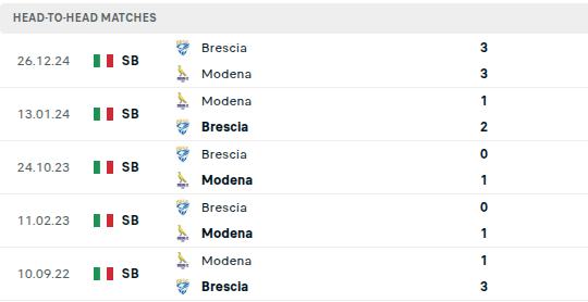 Modena vs Brescia Predictions