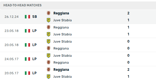 Juve Stabia vs Reggiana