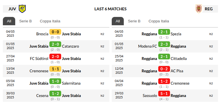 Juve Stabia vs Reggiana