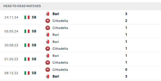 Cittadella vs Bari Predictions