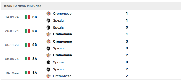 Spezia vs Cremonese