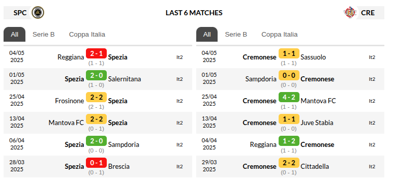 Spezia vs Cremonese