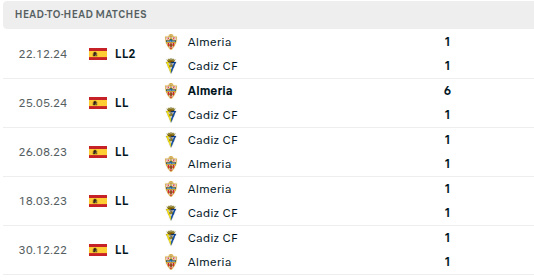 Cadiz vs Almeria Predictions