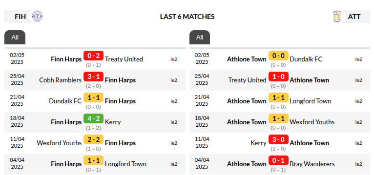 Finn Harps vs Athlone