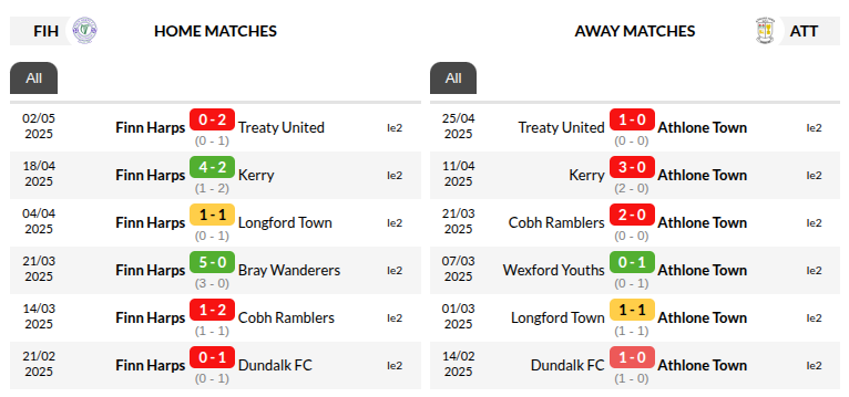 Finn Harps vs Athlone