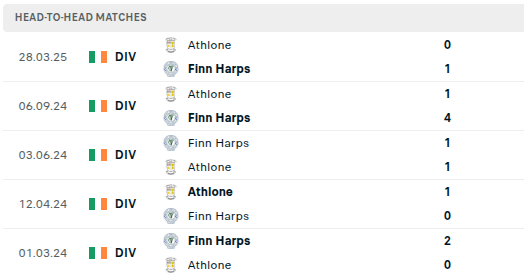 Finn Harps vs Athlone