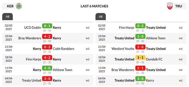 Kerry vs Treaty United