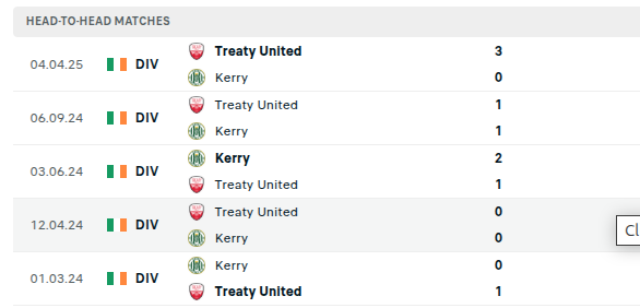 Kerry vs Treaty United