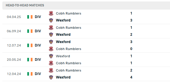 Wexford vs Cobh Ramblers