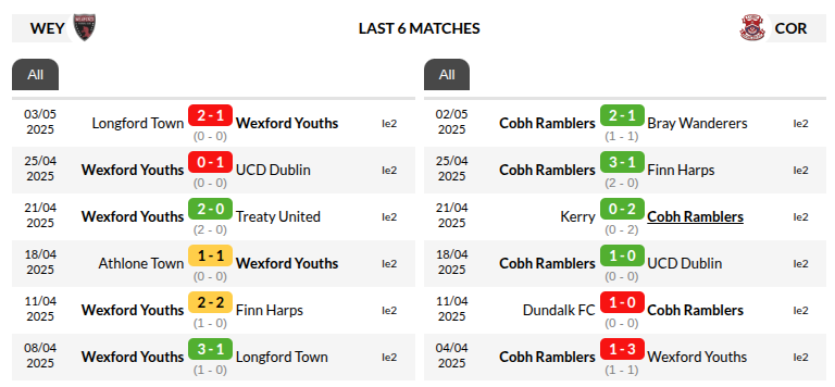 Wexford vs Cobh Ramblers