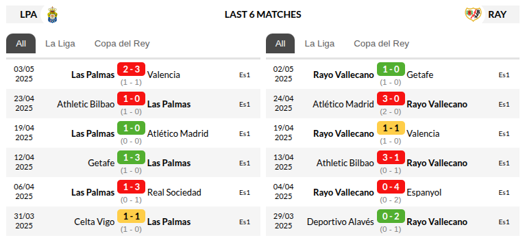 Las Palmas vs Rayo Vallecano
