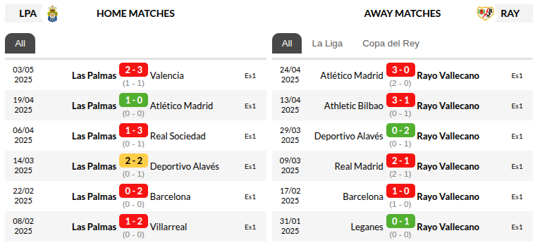 Las Palmas vs Rayo Vallecano