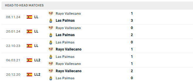 Las Palmas vs Rayo Vallecano