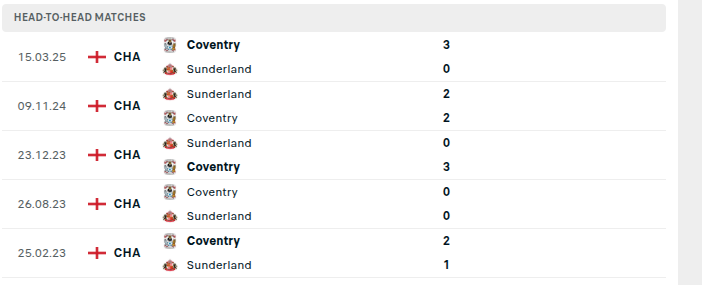 Coventry vs Sunderland