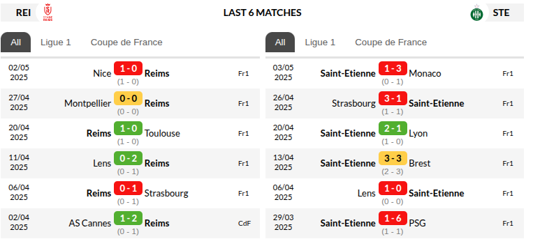 Reims vs Saint-Etienne