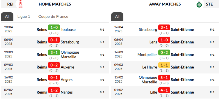 Reims vs Saint-Etienne