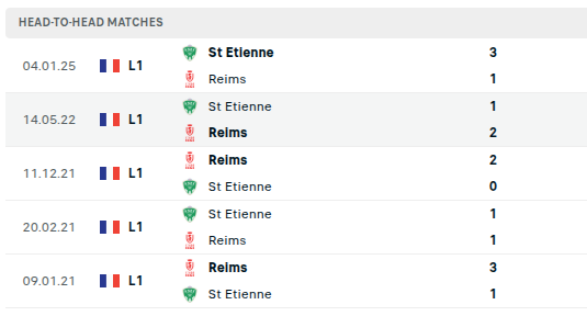Reims vs Saint-Etienne