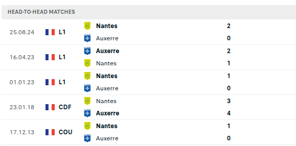 Auxerre vs Nantes Prediction