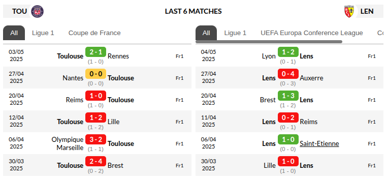 Toulouse vs Lens Prediction
