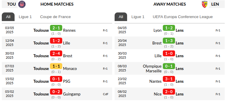 Toulouse vs Lens Prediction