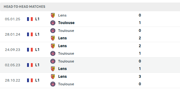 Toulouse vs Lens Prediction