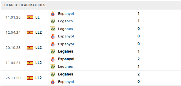 Leganes vs Espanyol Prediction