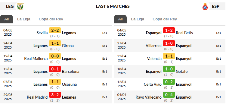 Leganes vs Espanyol Prediction
