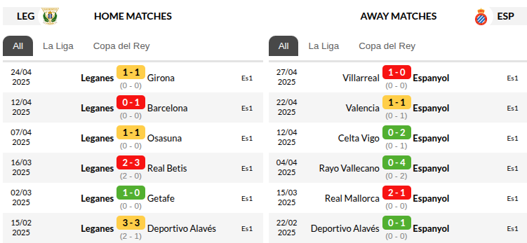 Leganes vs Espanyol Prediction