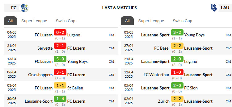 Luzern vs Lausanne-Sport