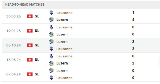 Luzern vs Lausanne-Sport