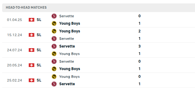 Servette vs Young Boys