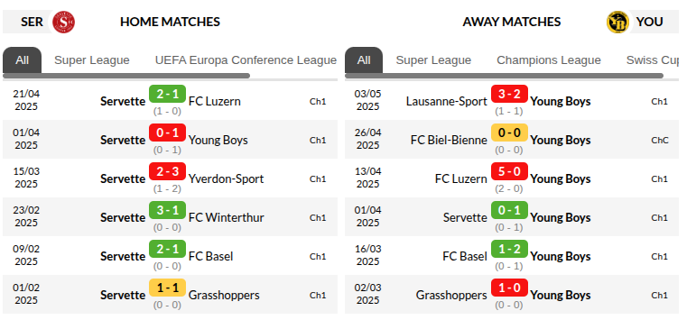 Servette vs Young Boys