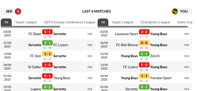 Servette vs Young Boys