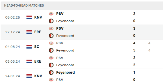 Feyenoord vs PSV Prediction