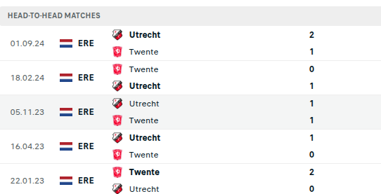 Twente vs Utrecht Prediction