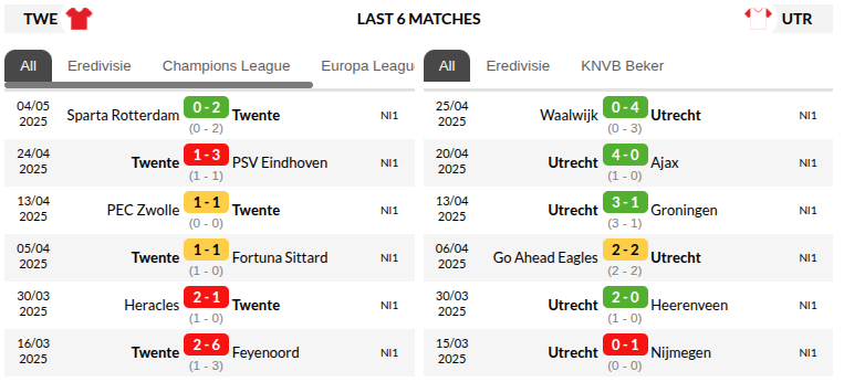 Twente vs Utrecht Prediction