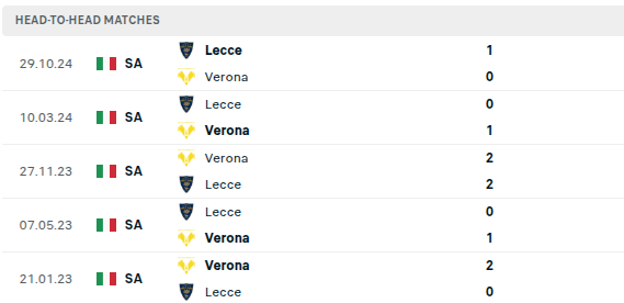 Verona vs Lecce Prediction