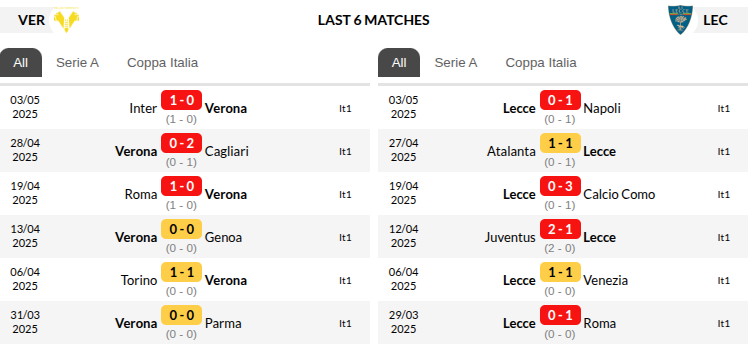 Verona vs Lecce Prediction