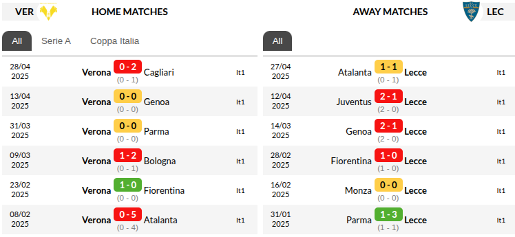 Verona vs Lecce Prediction