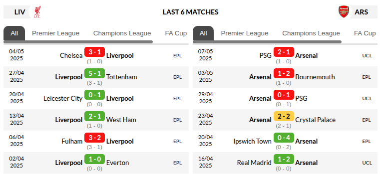 Liverpool vs Arsenal Prediction