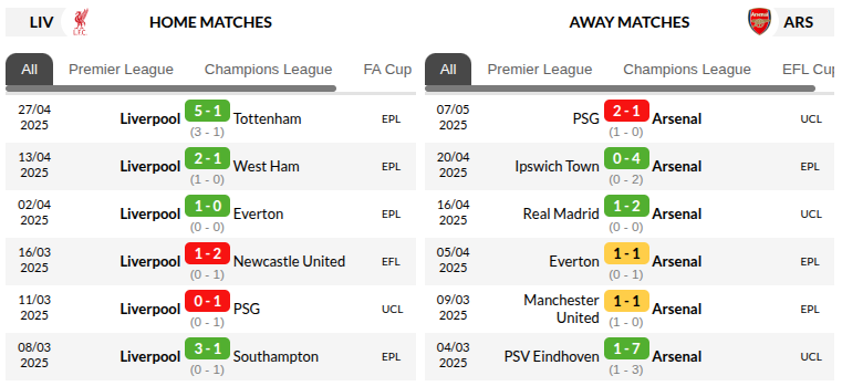 Liverpool vs Arsenal Prediction