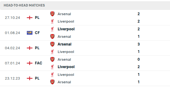 Liverpool vs Arsenal Prediction