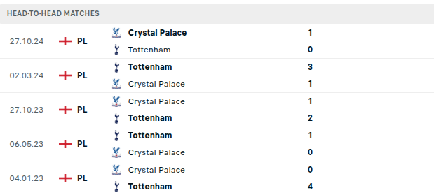 Tottenham vs Crystal Palace