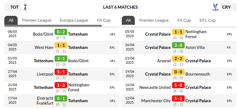 Tottenham vs Crystal Palace