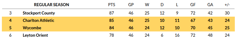 Wycombe vs Charlton Prediction