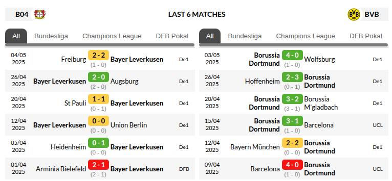 Bayer Leverkusen vs Dortmund 